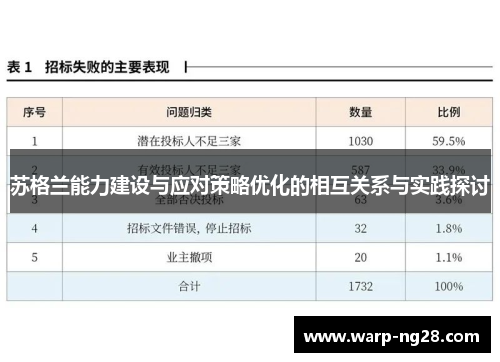 苏格兰能力建设与应对策略优化的相互关系与实践探讨 苏格兰能力建设与应对策略优化的相互关系与实践探讨