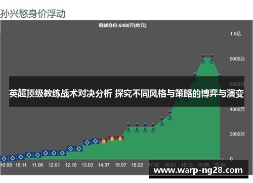 英超顶级教练战术对决分析 探究不同风格与策略的博弈与演变 英超顶级教练战术对决分析 探究不同风格与策略的博弈与演变