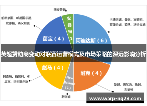 英超赞助商变动对联赛运营模式及市场策略的深远影响分析 英超赞助商变动对联赛运营模式及市场策略的深远影响分析