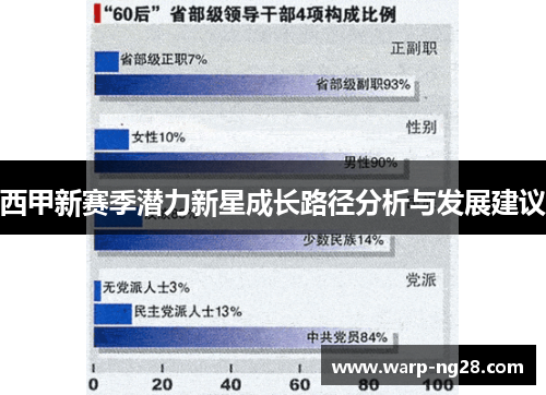 西甲新赛季潜力新星成长路径分析与发展建议 西甲新赛季潜力新星成长路径分析与发展建议