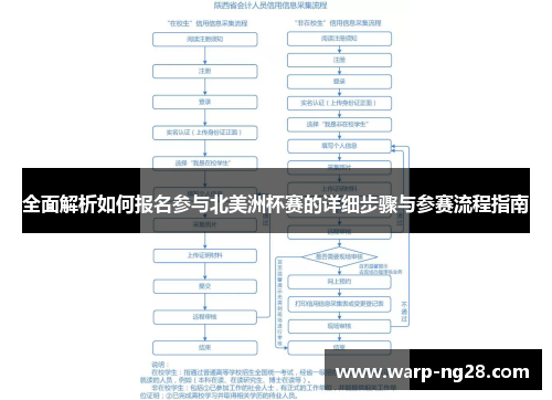 全面解析如何报名参与北美洲杯赛的详细步骤与参赛流程指南 全面解析如何报名参与北美洲杯赛的详细步骤与参赛流程指南