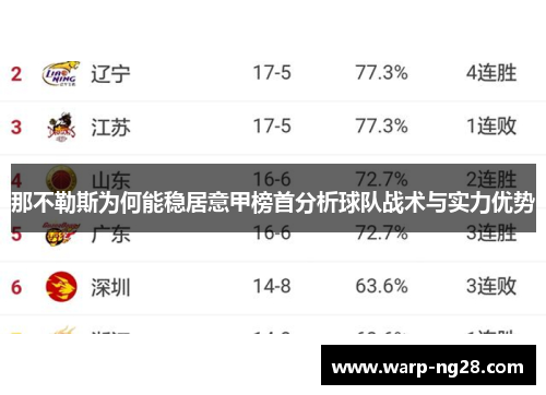 那不勒斯为何能稳居意甲榜首分析球队战术与实力优势 那不勒斯为何能稳居意甲榜首分析球队战术与实力优势