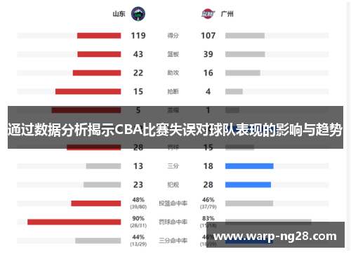 通过数据分析揭示CBA比赛失误对球队表现的影响与趋势 通过数据分析揭示CBA比赛失误对球队表现的影响与趋势