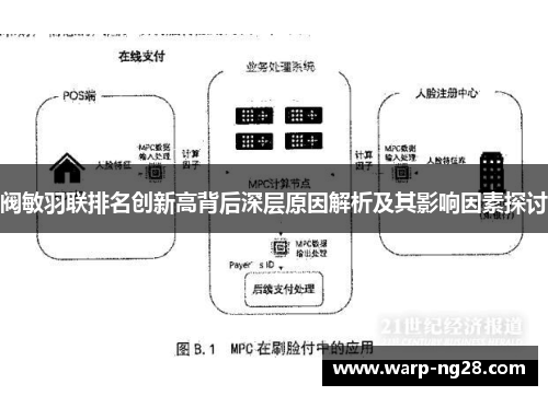 阀敏羽联排名创新高背后深层原因解析及其影响因素探讨 阀敏羽联排名创新高背后深层原因解析及其影响因素探讨
